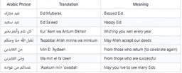 Greetings and phrases