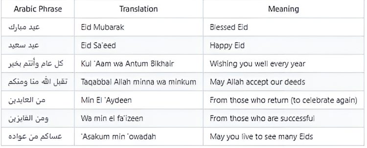 Useful Eid Phrases